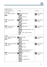 Preview for 15 page of GFA LB 700 Installation Instructions Manual