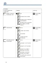 Preview for 16 page of GFA LB 700 Installation Instructions Manual