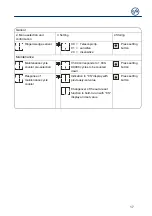 Preview for 17 page of GFA LB 700 Installation Instructions Manual