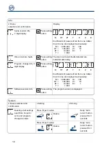 Preview for 18 page of GFA LB 700 Installation Instructions Manual