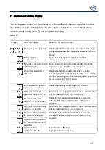 Preview for 25 page of GFA LB 700 Installation Instructions Manual