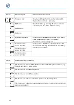 Preview for 26 page of GFA LB 700 Installation Instructions Manual