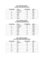 Preview for 15 page of GFE Speedy Spread Operator'S Manual