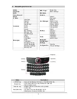 Preview for 6 page of Gfive Mobile C1188 User Manual