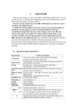 Preview for 6 page of G'Five S261R-LD1-115PD User Manual