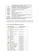 Preview for 7 page of G'Five S261R-LD1-115PD User Manual