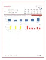 Preview for 20 page of GForce GFT3S User Manual