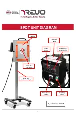 Preview for 4 page of GFS REVO Spot Unit Training Manual