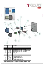 Preview for 21 page of GFS REVO Spot Unit Training Manual