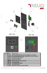 Preview for 22 page of GFS REVO Spot Unit Training Manual