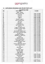 Preview for 13 page of GGM gastro GGM-BRG01-E15-0001 User Manual