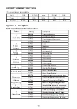 Preview for 10 page of GGM gastro MDM25-1000 Instruction Manual