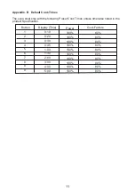 Preview for 11 page of GGM gastro MDM25-1000 Instruction Manual