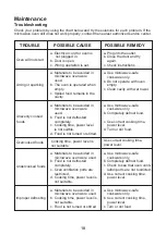 Preview for 18 page of GGM gastro MDM25-1000 Instruction Manual