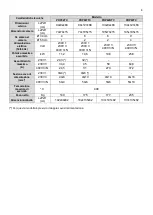 Preview for 6 page of GGM gastro PDP44TC Instruction, Use And Maintenance Manual