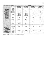 Preview for 26 page of GGM gastro PDP44TC Instruction, Use And Maintenance Manual