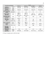 Preview for 46 page of GGM gastro PDP44TC Instruction, Use And Maintenance Manual