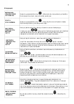 Preview for 74 page of GGM gastro PDP44TC Instruction, Use And Maintenance Manual