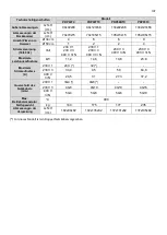 Preview for 107 page of GGM gastro PDP44TC Instruction, Use And Maintenance Manual