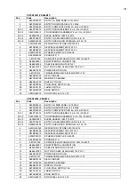 Preview for 131 page of GGM gastro PDP44TC Instruction, Use And Maintenance Manual