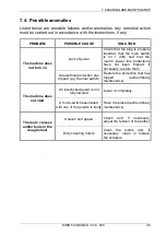 Preview for 39 page of GGM gastro SIRIO 500 Manual For Installation, Use And Maintenance