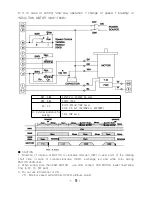 Предварительный просмотр 9 страницы GGM GPA-C Manual