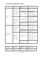 Preview for 23 page of GGM GPA-C Manual