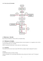 Preview for 14 page of GGM VH-2600 Technical Manual