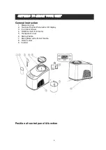 Preview for 6 page of GGMgastro EMH15 User Manual