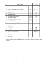 Preview for 7 page of GGP ITALY SPA MCS 504 Series Operator'S Manual