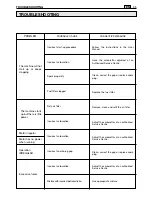 Предварительный просмотр 19 страницы GGP ITALY SPA TR 25J Operator'S Manual