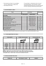 Preview for 27 page of GGP ITALY MP 24 Li Operator'S Manual