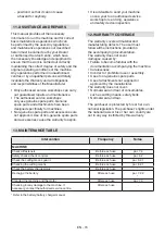 Preview for 33 page of GGP ITALY TR 24 Li Operator'S Manual