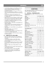 Preview for 7 page of GGP Sweden AN 622 Instructions For Use Manual