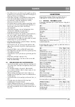 Предварительный просмотр 23 страницы GGP Sweden AN 622 Instructions For Use Manual