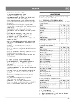 Предварительный просмотр 31 страницы GGP Sweden AN 622 Instructions For Use Manual