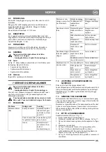 Предварительный просмотр 35 страницы GGP Sweden AN 622 Instructions For Use Manual