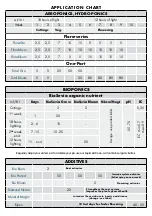 Preview for 28 page of GHE EcoGrower Operating Instructions Manual