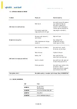 Предварительный просмотр 161 страницы Ghibli & Wirbel 18961210993 Use And Maintenance Manual