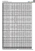 Preview for 3 page of Ghibli & Wirbel ASL10S Use And Maintenance