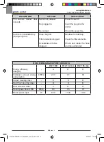 Preview for 12 page of Ghibli & Wirbel POWER  D 12.1 Use And Maintenance