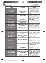 Предварительный просмотр 20 страницы Ghibli & Wirbel RUNNER R 150 FD 100 Use And Maintenance