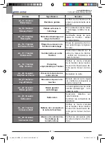 Предварительный просмотр 68 страницы Ghibli & Wirbel RUNNER R 150 FD 100 Use And Maintenance