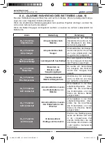 Предварительный просмотр 91 страницы Ghibli & Wirbel RUNNER R 150 FD 100 Use And Maintenance