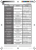 Предварительный просмотр 140 страницы Ghibli & Wirbel RUNNER R 150 FD 100 Use And Maintenance