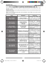 Предварительный просмотр 163 страницы Ghibli & Wirbel RUNNER R 150 FD 100 Use And Maintenance