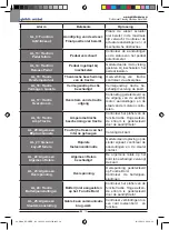 Предварительный просмотр 164 страницы Ghibli & Wirbel RUNNER R 150 FD 100 Use And Maintenance