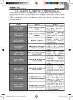 Предварительный просмотр 187 страницы Ghibli & Wirbel RUNNER R 150 FD 100 Use And Maintenance