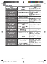 Предварительный просмотр 188 страницы Ghibli & Wirbel RUNNER R 150 FD 100 Use And Maintenance