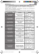 Предварительный просмотр 211 страницы Ghibli & Wirbel RUNNER R 150 FD 100 Use And Maintenance